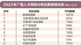 柳州平均薪酬公布！广西最赚钱的3个职位类别是……